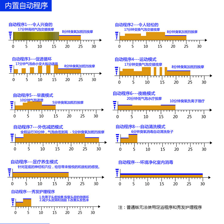 水疗机程序